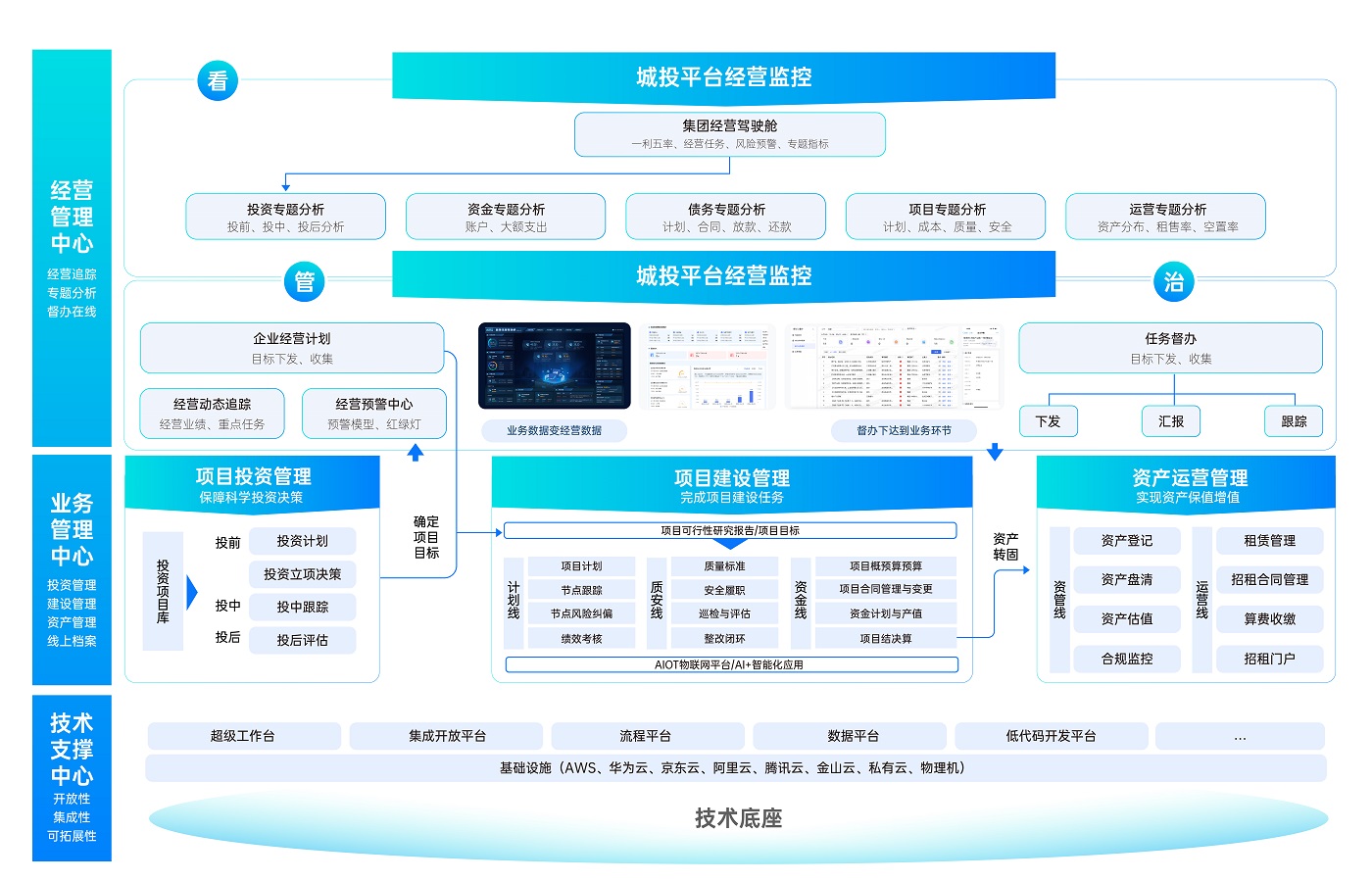 投建營一體化數(shù)字化解決方案-藍圖.jpg