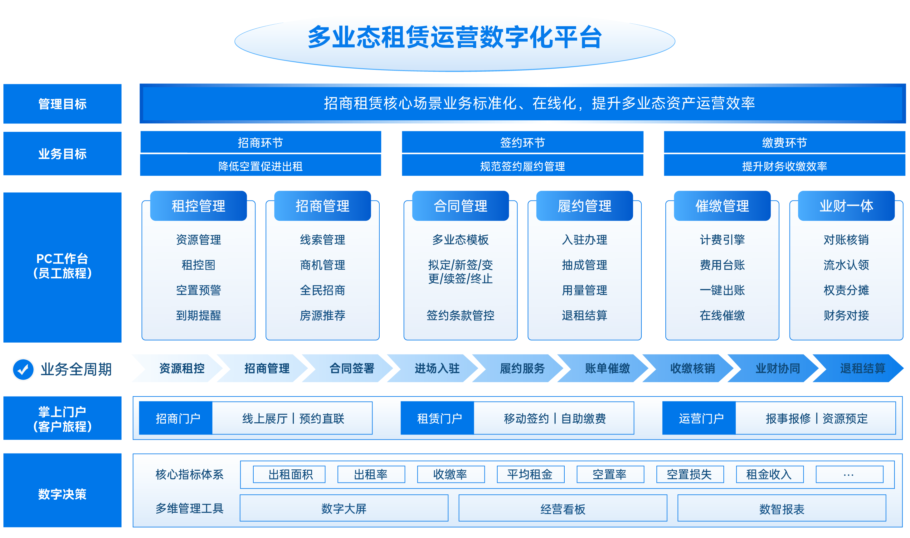 多業(yè)態(tài)租賃官網(wǎng)-02.png